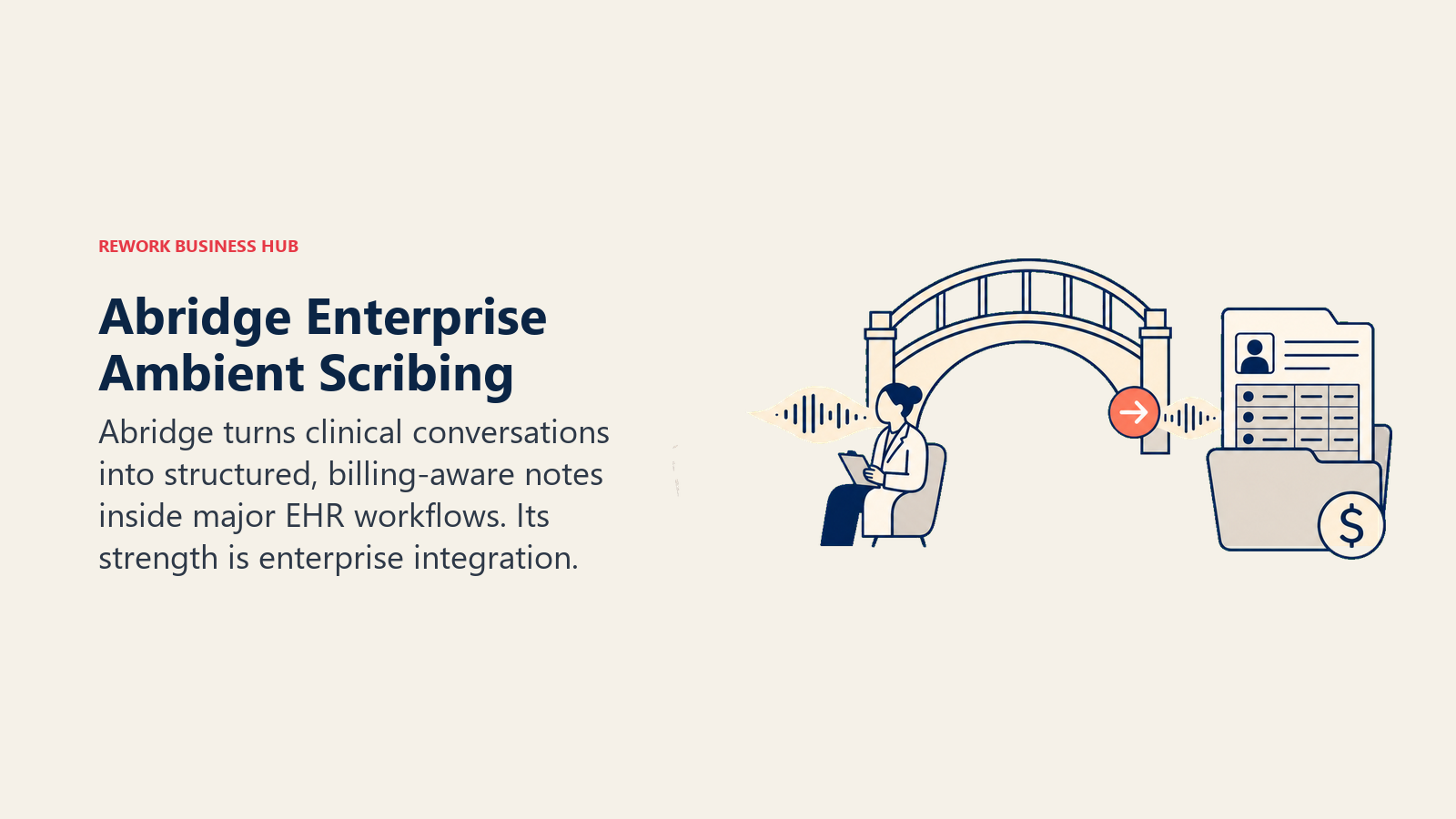 Abridge ambient scribing shown as a clinical conversation crossing into a structured EHR note