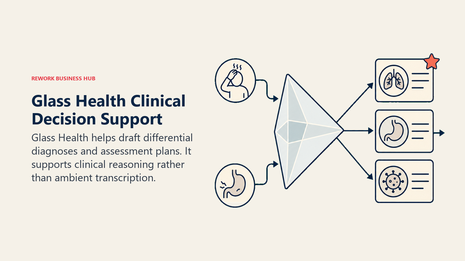 Glass Health clinical decision support prism organizing symptoms into differential diagnosis options
