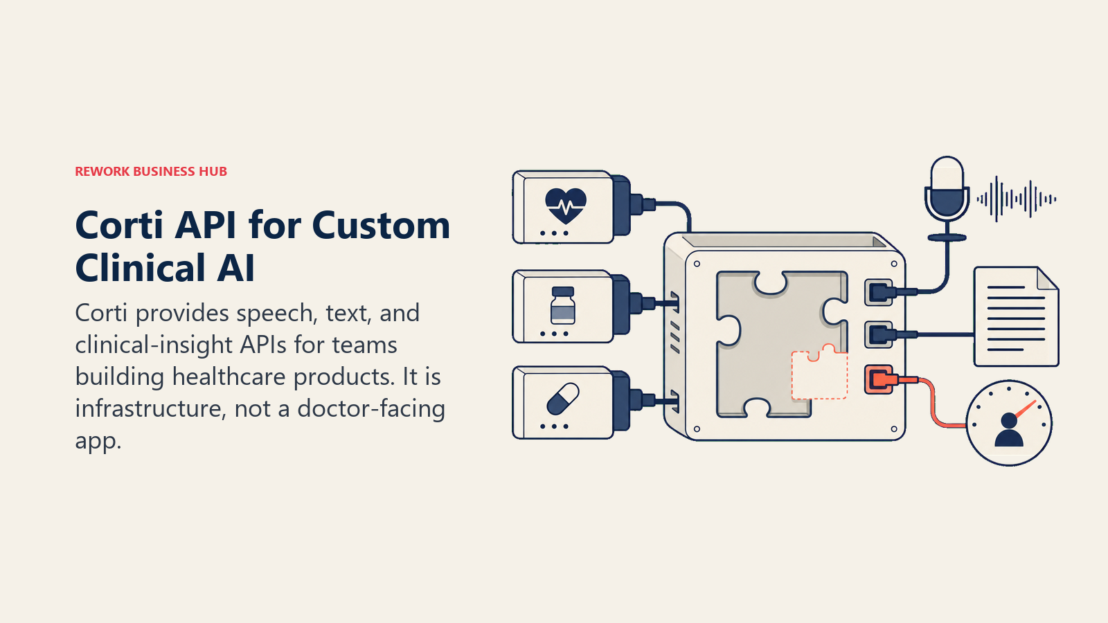 Corti clinical AI API workbench combining speech, text, and insight components into a custom product
