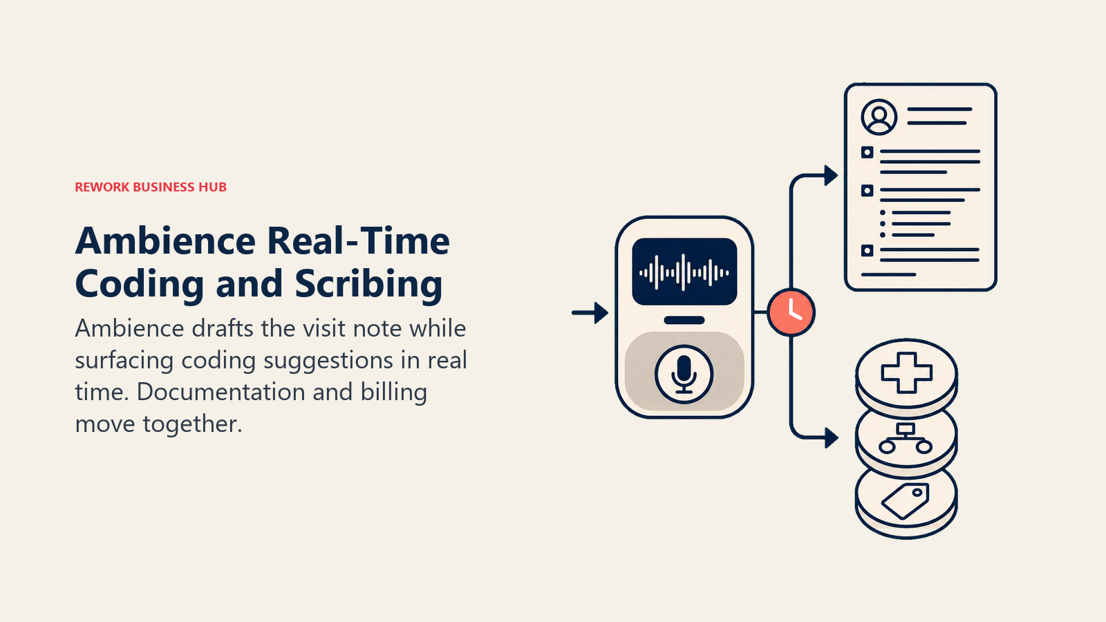 Ambience real-time coding and scribing shown as synchronized clinical note and billing outputs