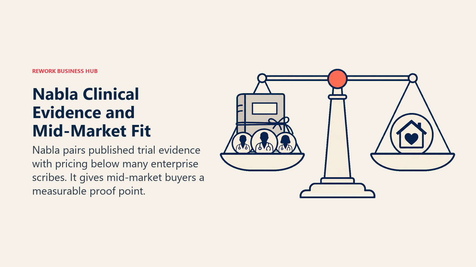 Nabla clinical evidence and pricing fit represented by a balance of trial proof and mid-market cost