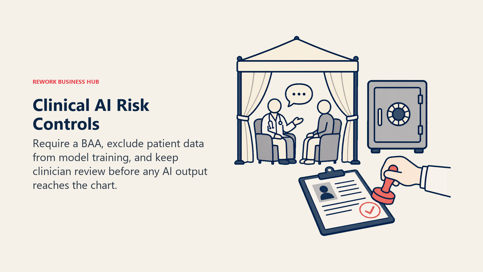 Clinical AI risk controls protecting an exam-room conversation with privacy terms and clinician review