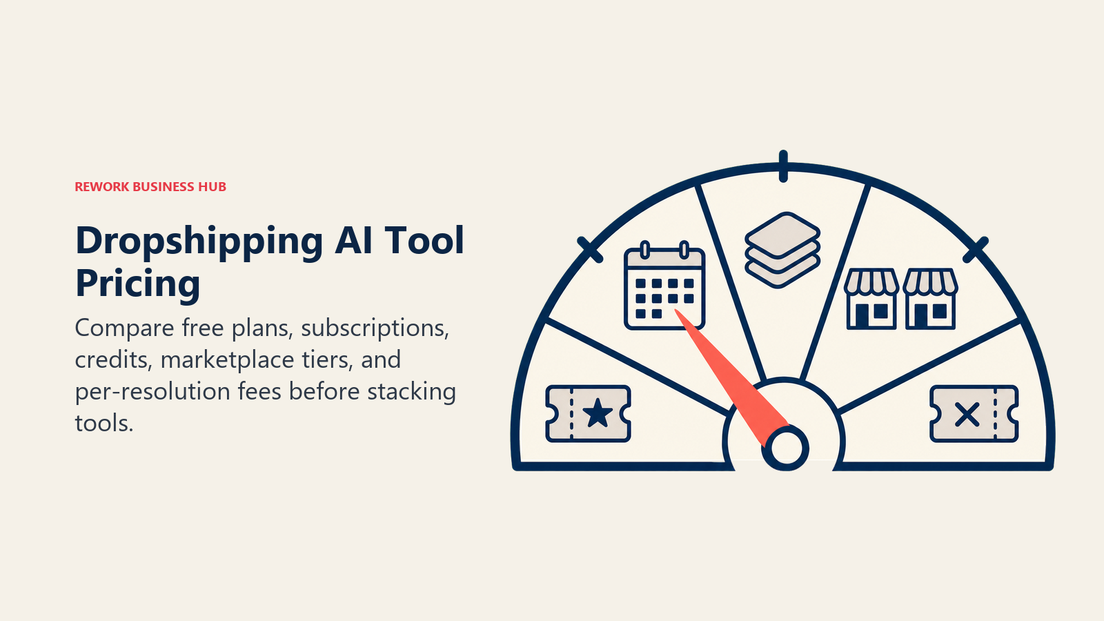 Dropshipping AI pricing dial comparing free, subscription, credit, marketplace, and resolution models