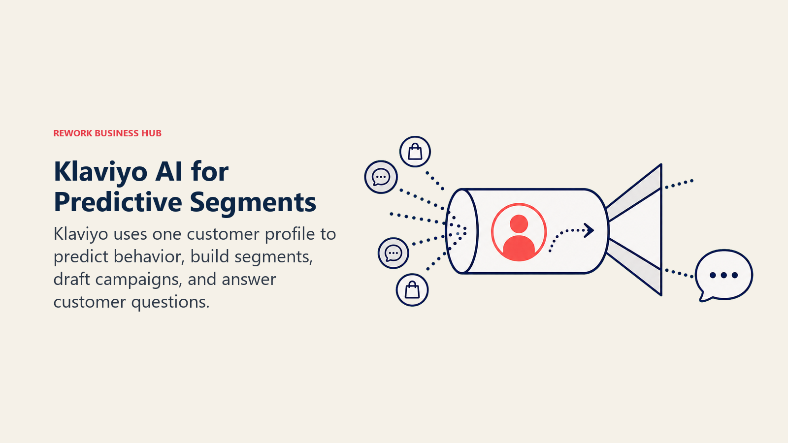 Klaviyo AI for Predictive Segments shown as customer profile prism