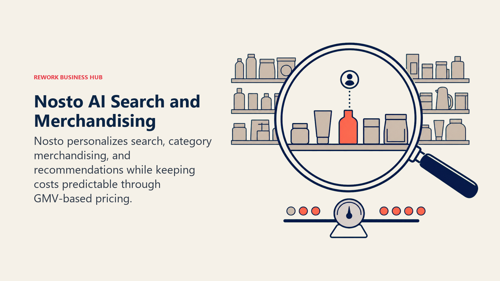 Nosto AI Search and Merchandising shown as catalog search lens with curated shelf