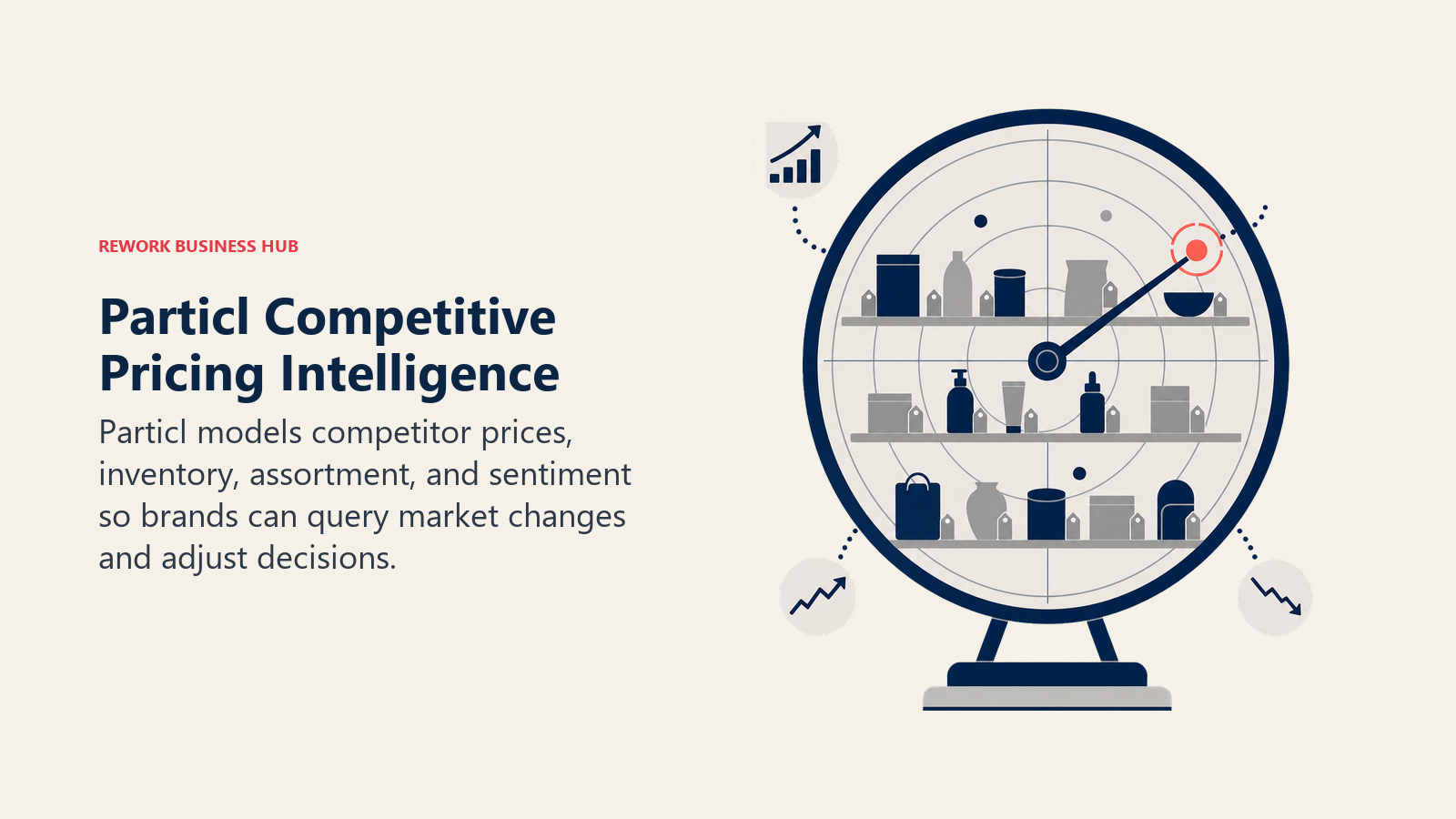 Particl Competitive Pricing Intelligence shown as market radar over competing shelves