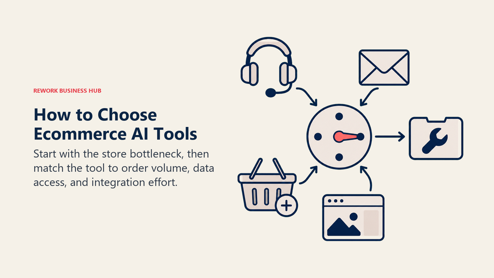 How to Choose Ecommerce AI Tools shown as four-way store routing switch