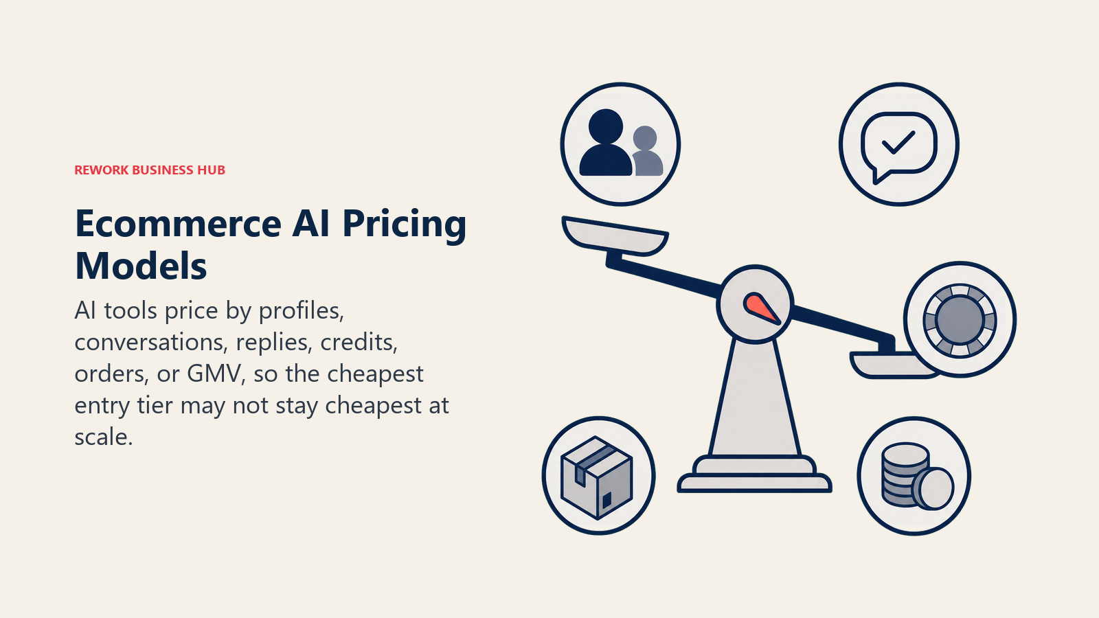 Ecommerce AI Pricing Models shown as six differently metered scales