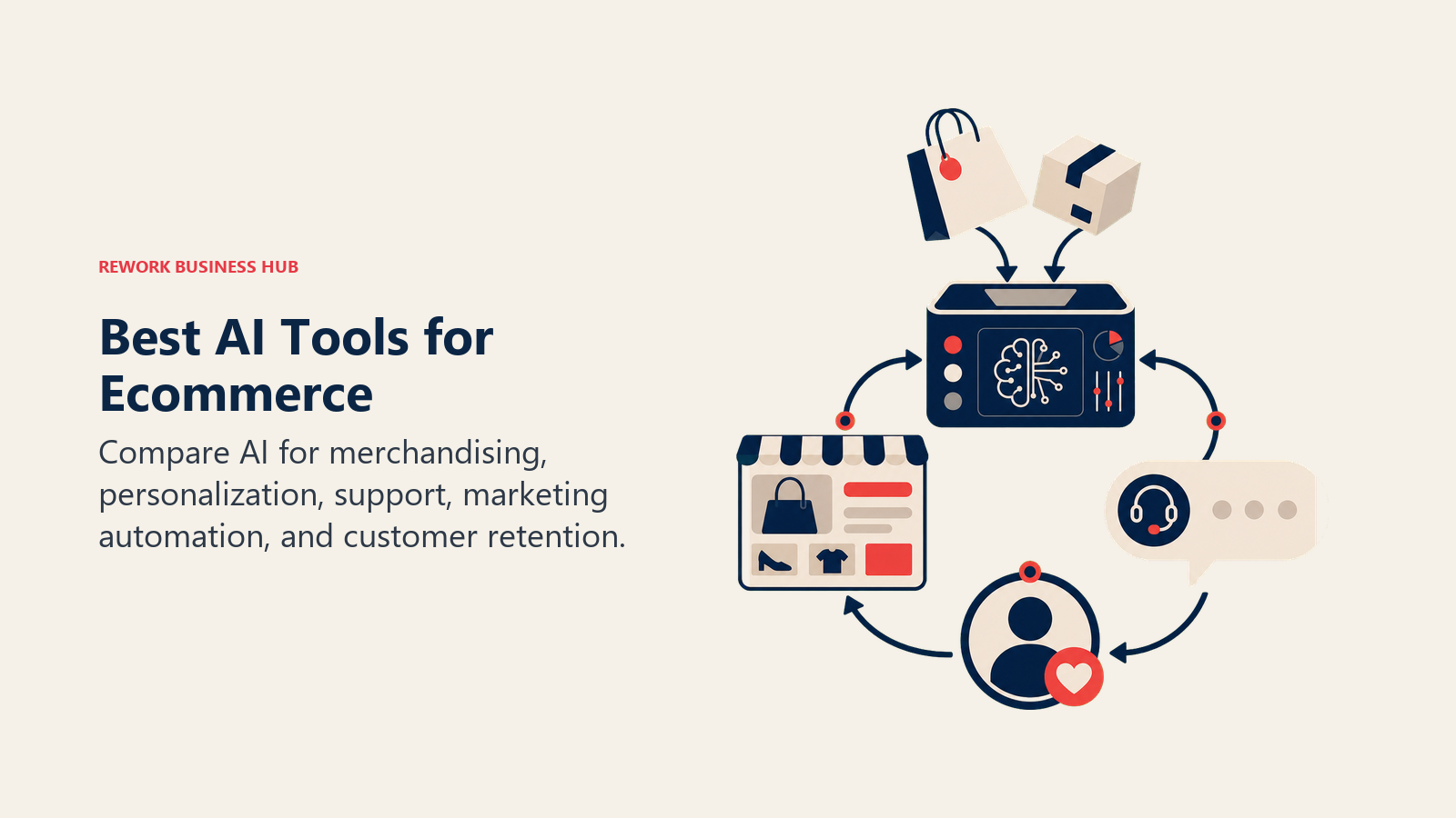 Best AI tools for ecommerce shown as a connected storefront, support, and retention workflow