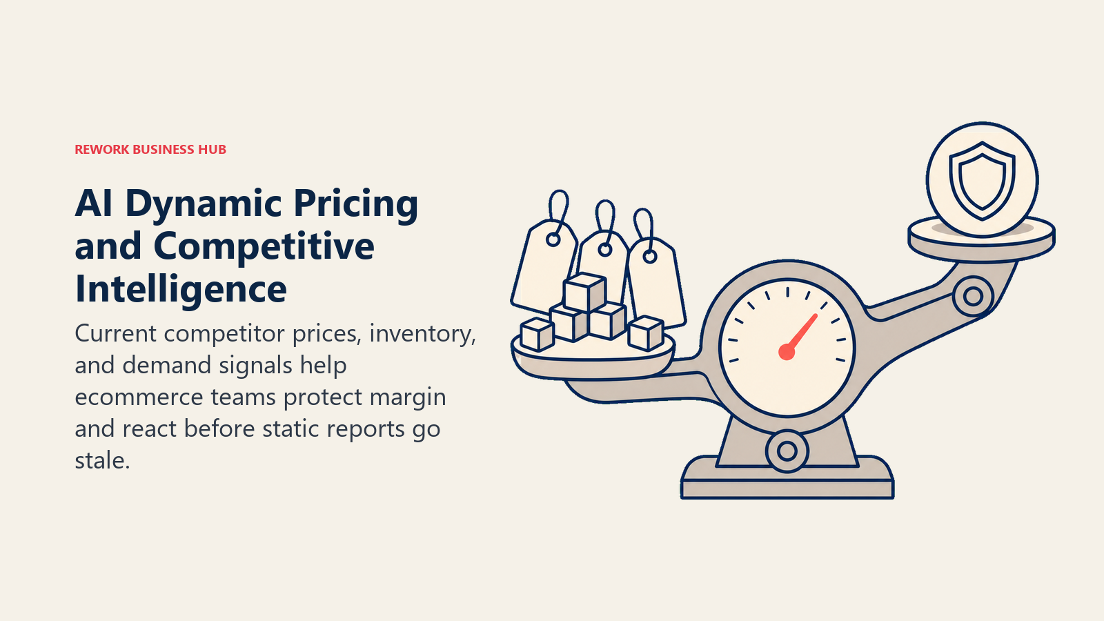 AI Dynamic Pricing and Competitive Intelligence shown as margin balance driven by live price and stock signals.