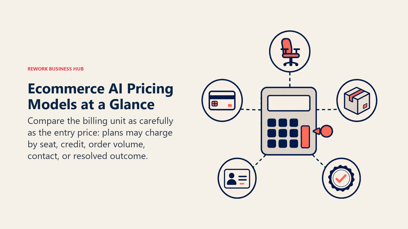 Ecommerce AI Pricing Models at a Glance shown as pricing calculator with five billing-unit tokens.