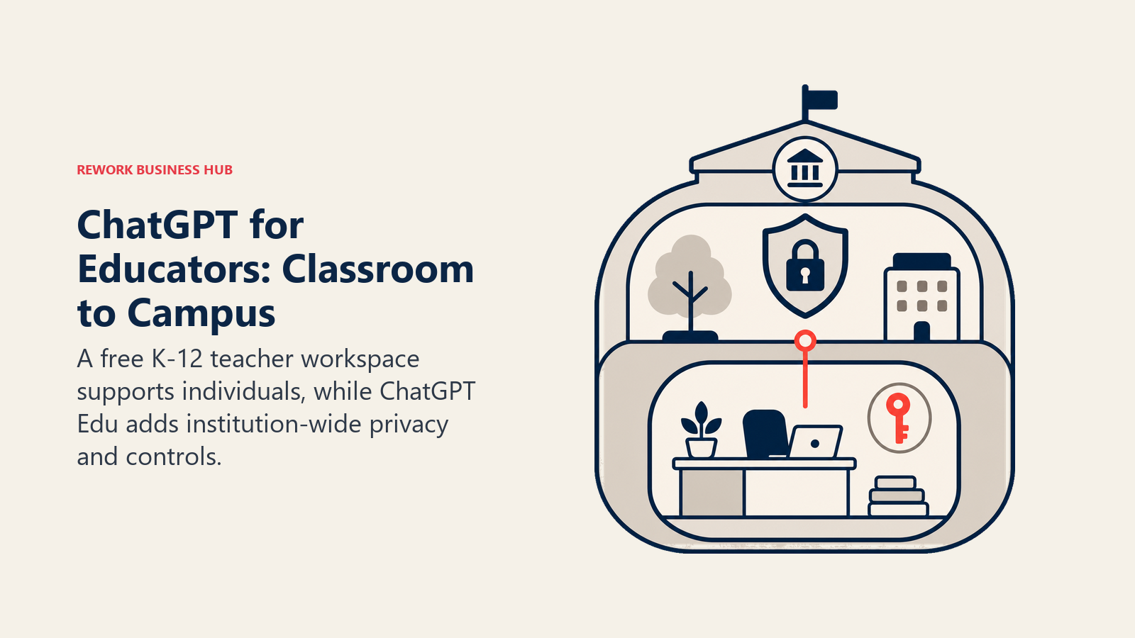 ChatGPT for Educators: Classroom to Campus illustrated with teacher workspace nested in campus layer