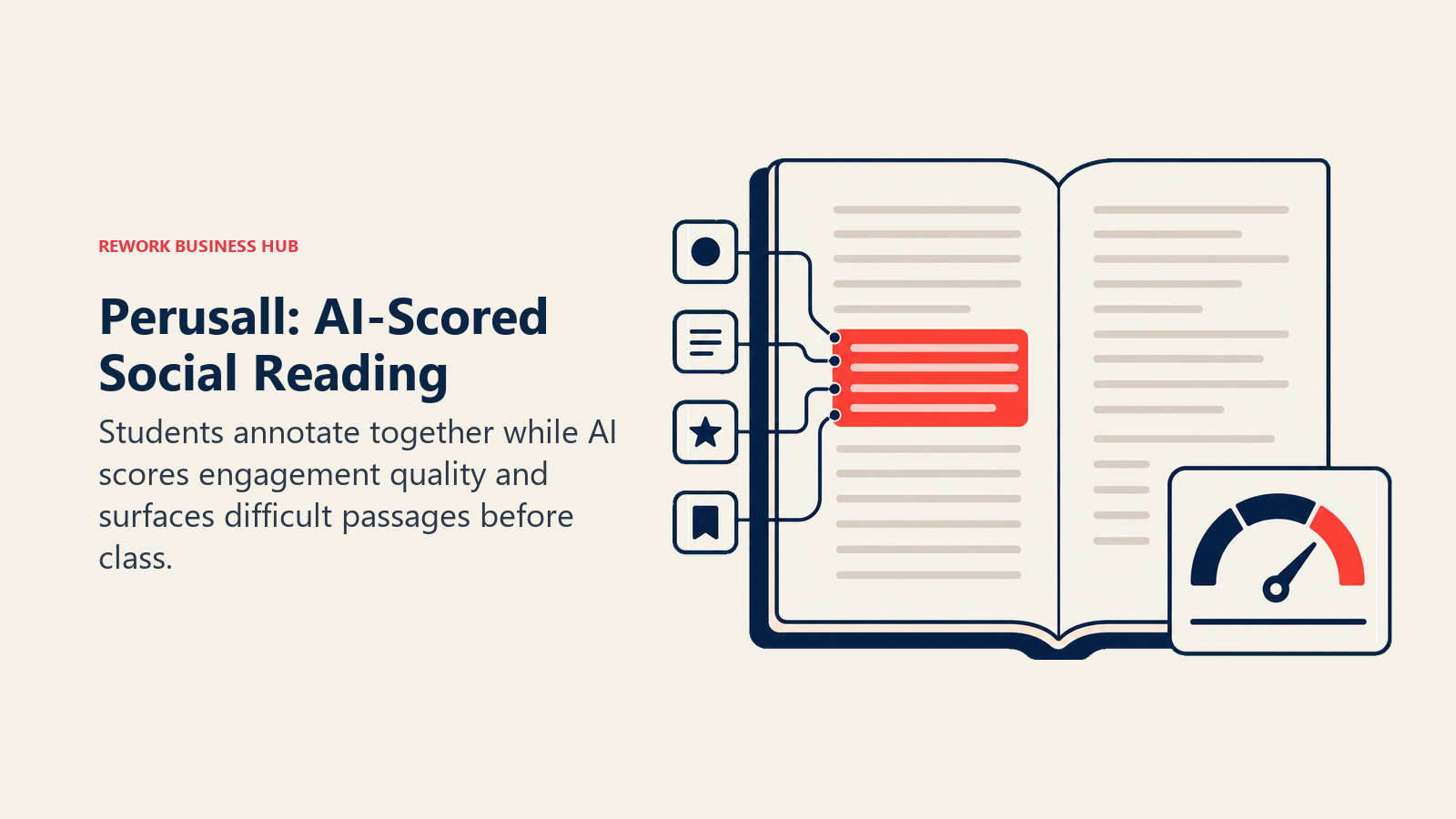 Perusall: AI-Scored Social Reading illustrated with annotated reading page and engagement gauge
