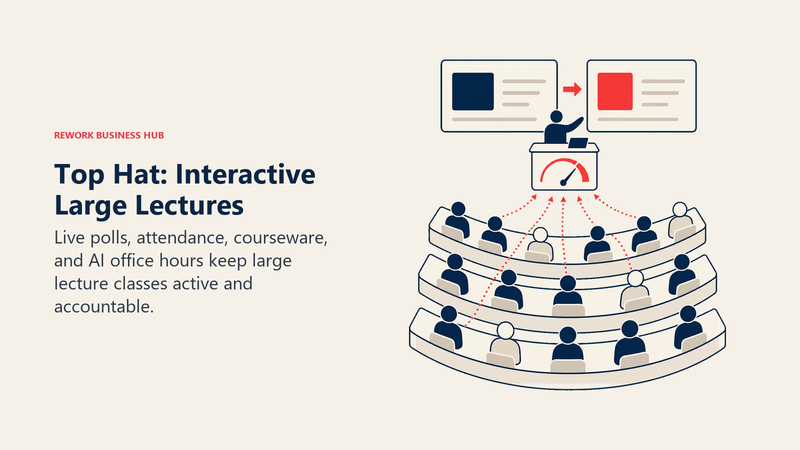 Top Hat: Interactive Large Lectures illustrated with lecture hall response wave