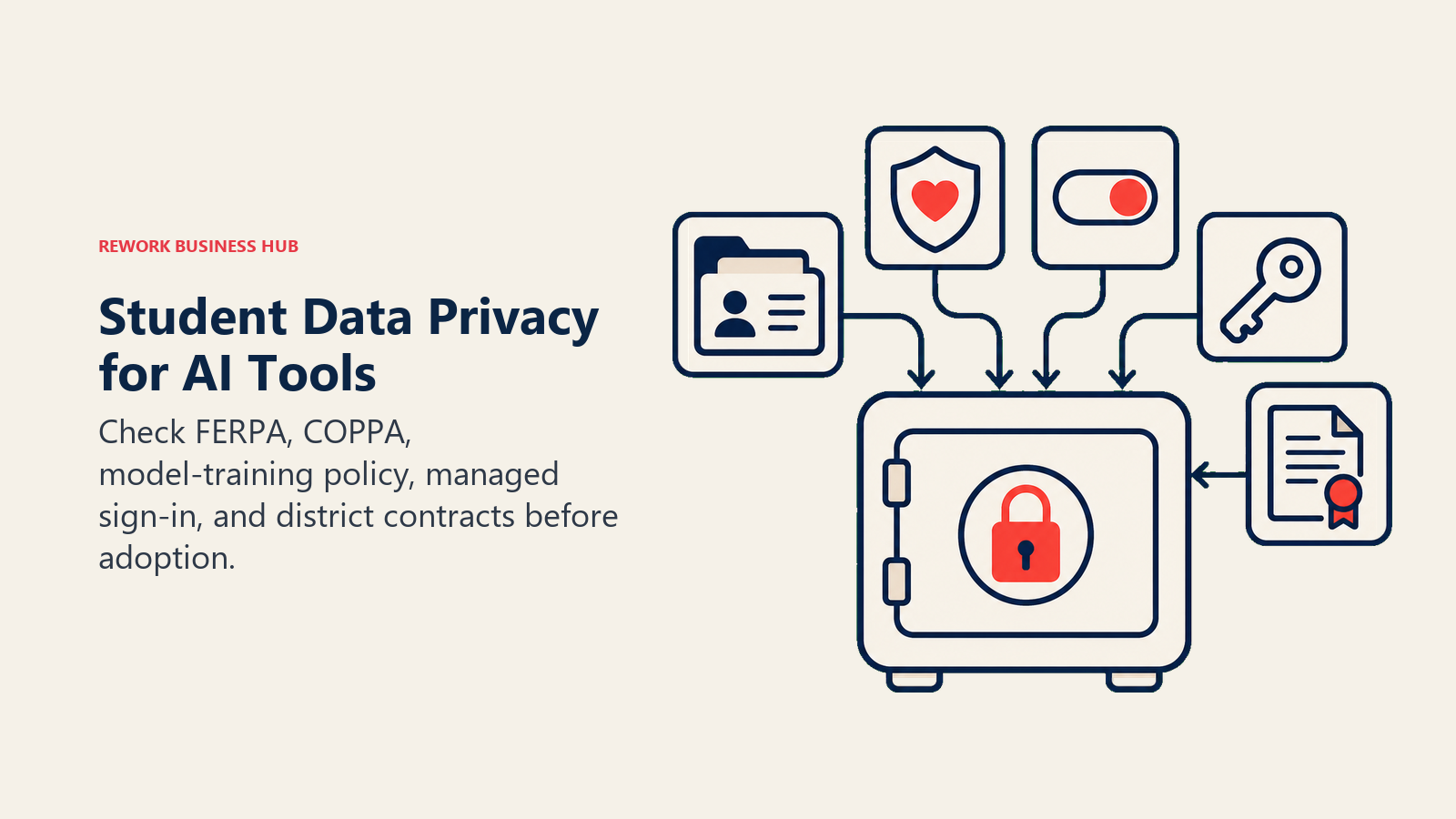 Student Data Privacy for AI Tools illustrated with five-part privacy vault