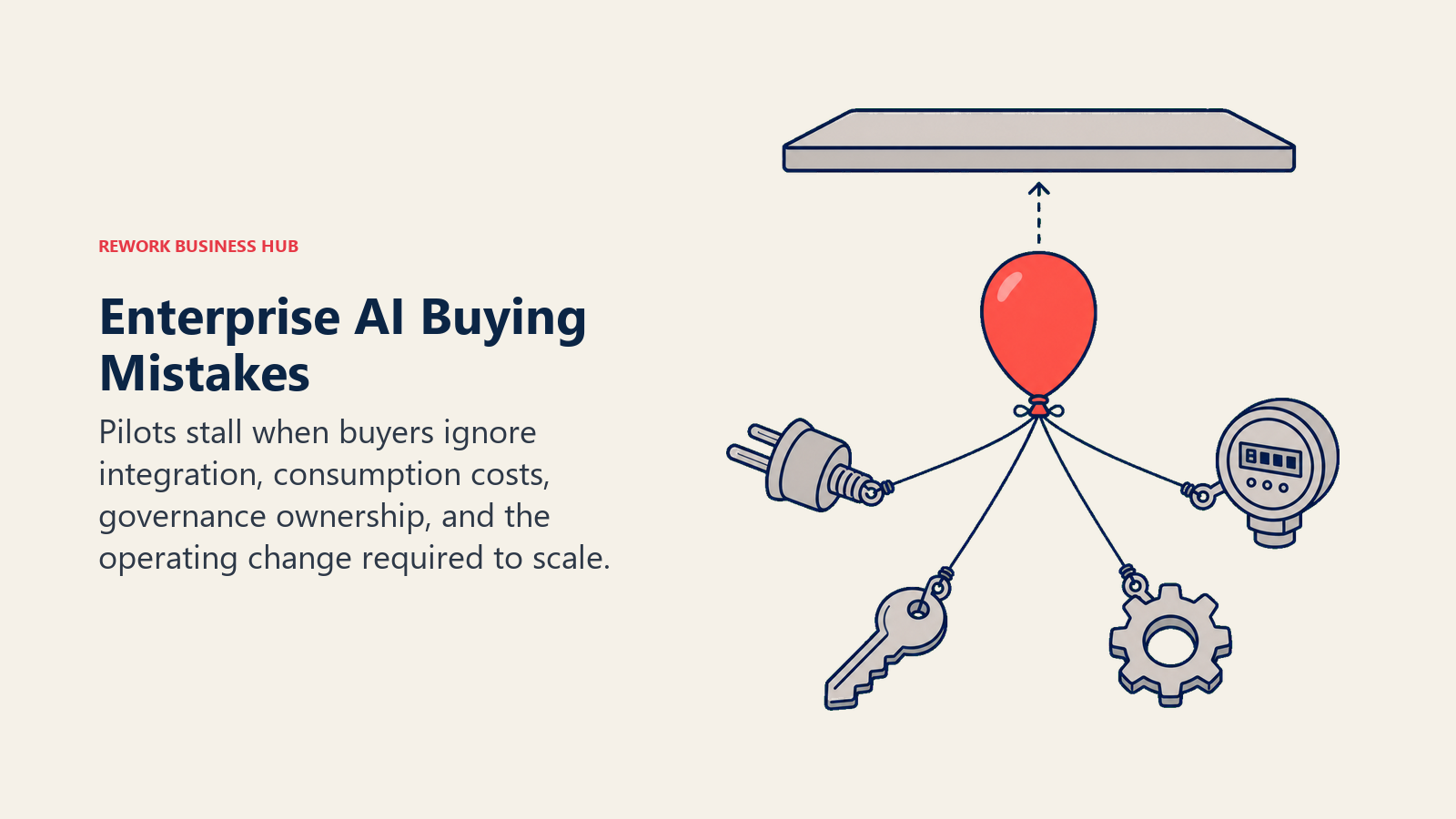 Enterprise AI Buying Mistakes illustrated by pilot balloon held by hidden anchors