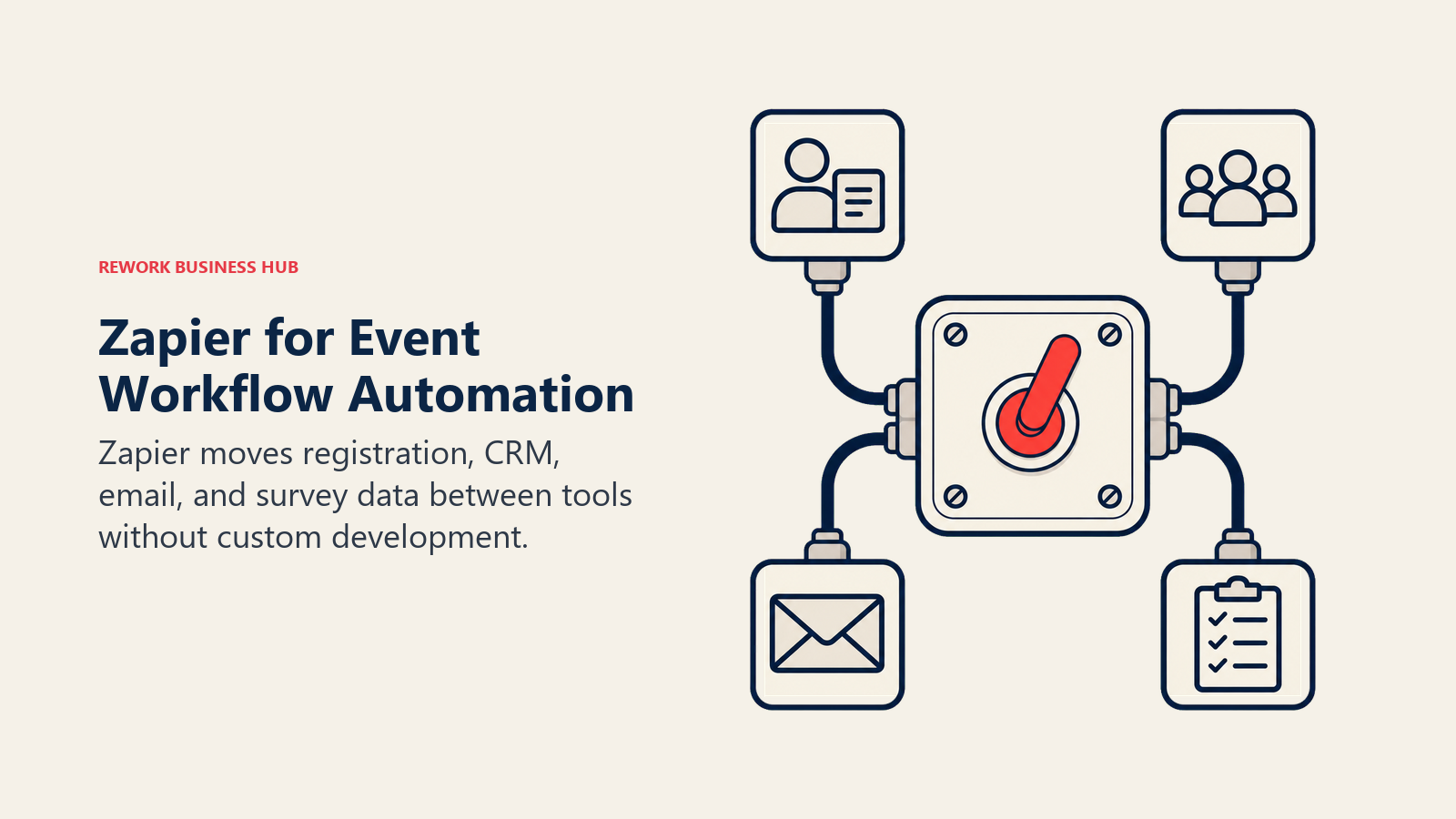 Zapier for Event Workflow Automation shown as event integration switchboard
