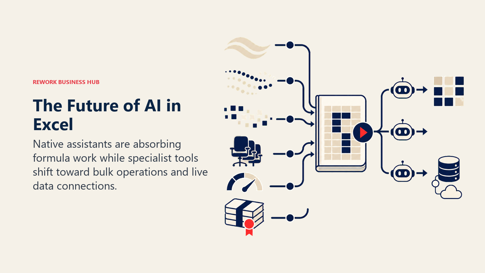 The Future of AI in Excel illustrated as three pricing currents converging on one spreadsheet
