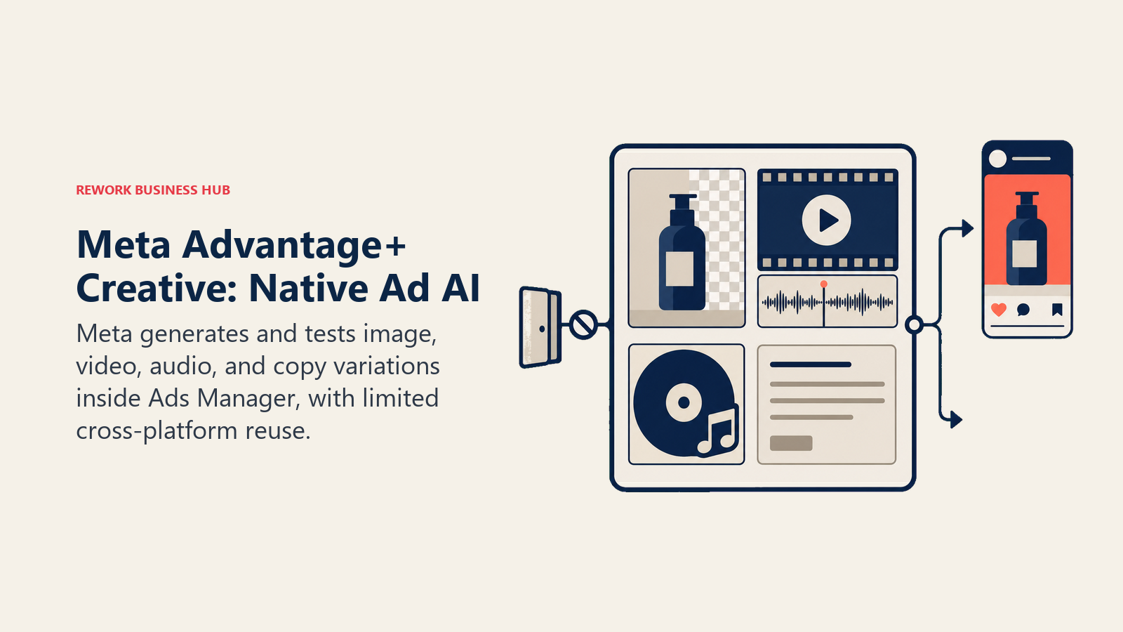 Meta Advantage+ Creative generating media variations inside the campaign workflow
