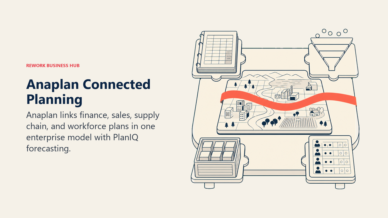 Anaplan Connected Planning illustrated by connected enterprise planning table