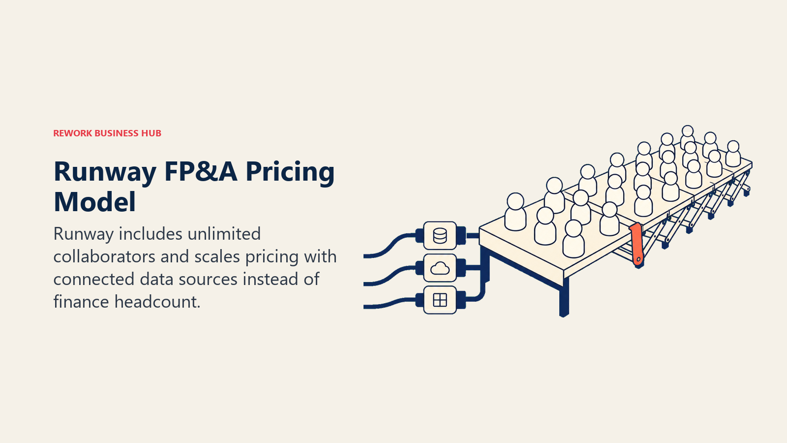 Runway FP&A Pricing Model illustrated by expanding collaboration bench with fixed data plugs