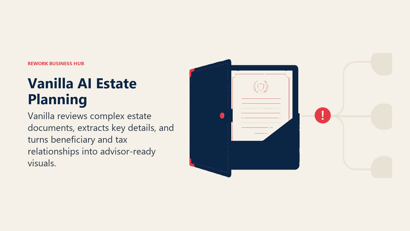 Vanilla AI estate planning shown as an estate portfolio unfolding into a beneficiary plan