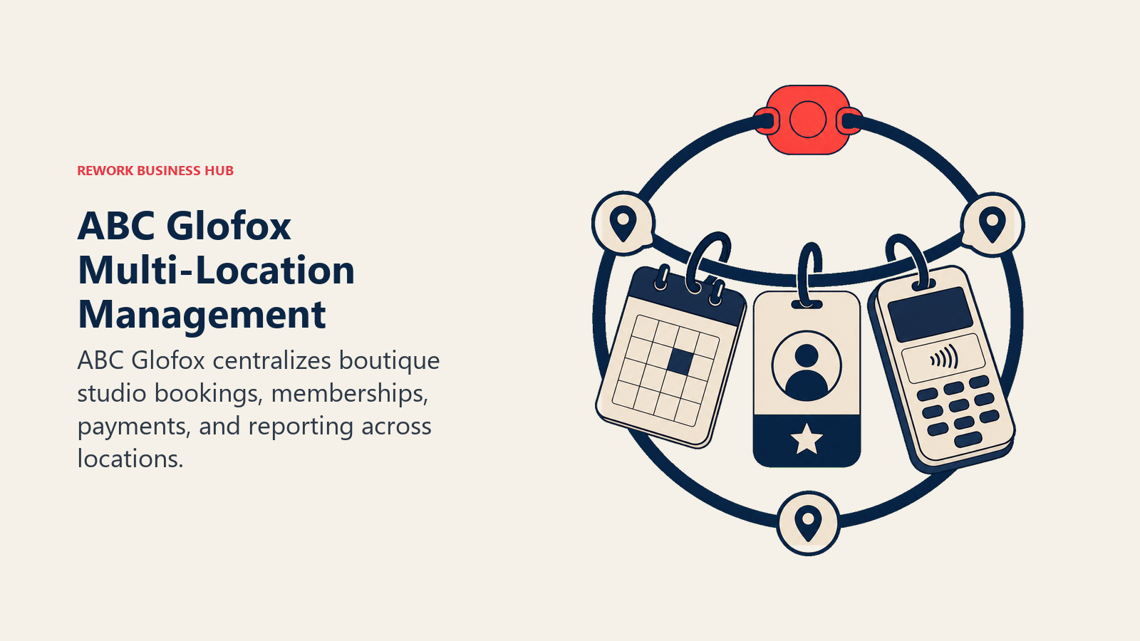 ABC Glofox shown centralizing bookings, memberships, and payments across boutique studio locations