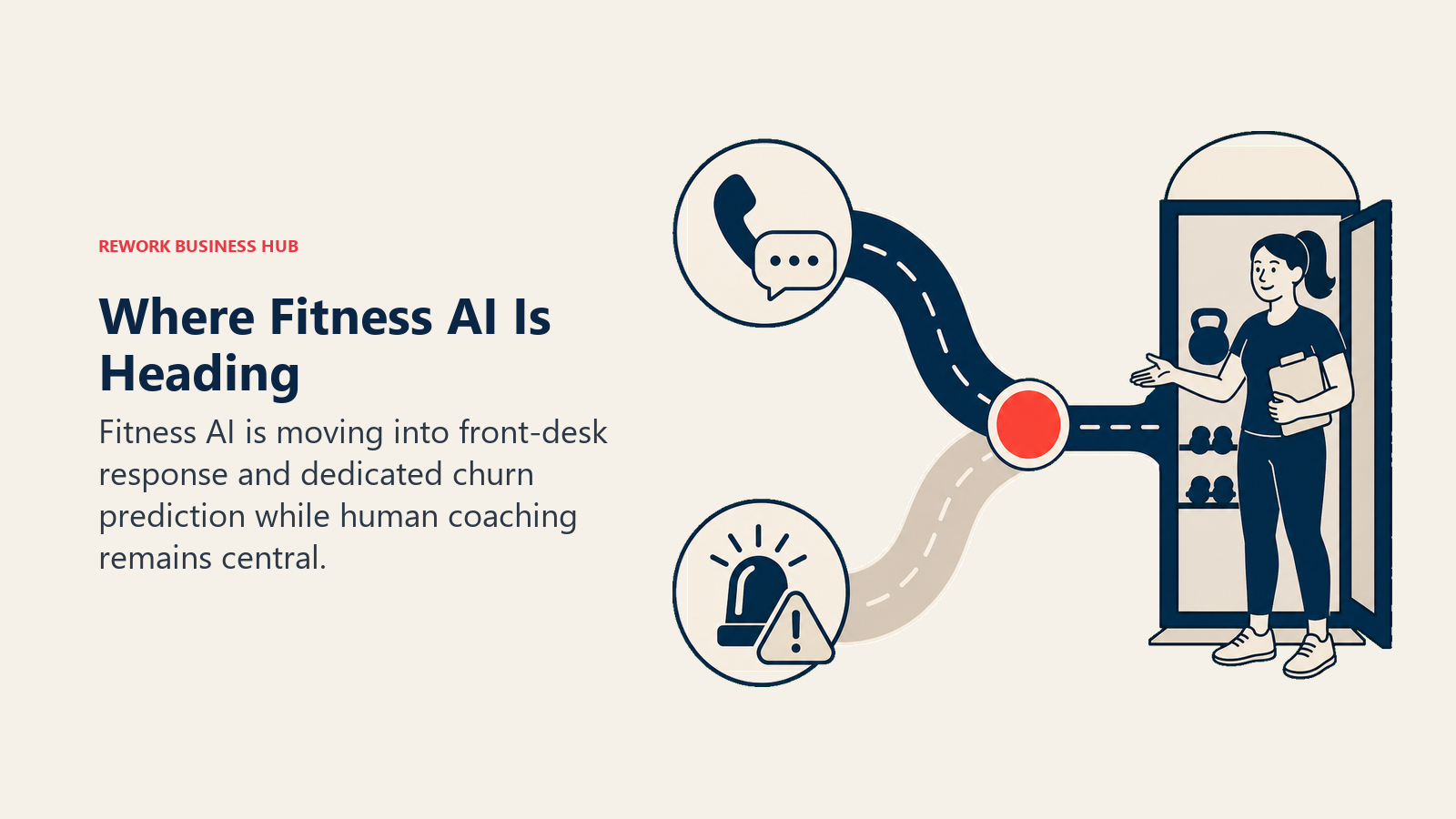 Future of fitness AI shown as front-desk automation and churn prediction converging around human coaching