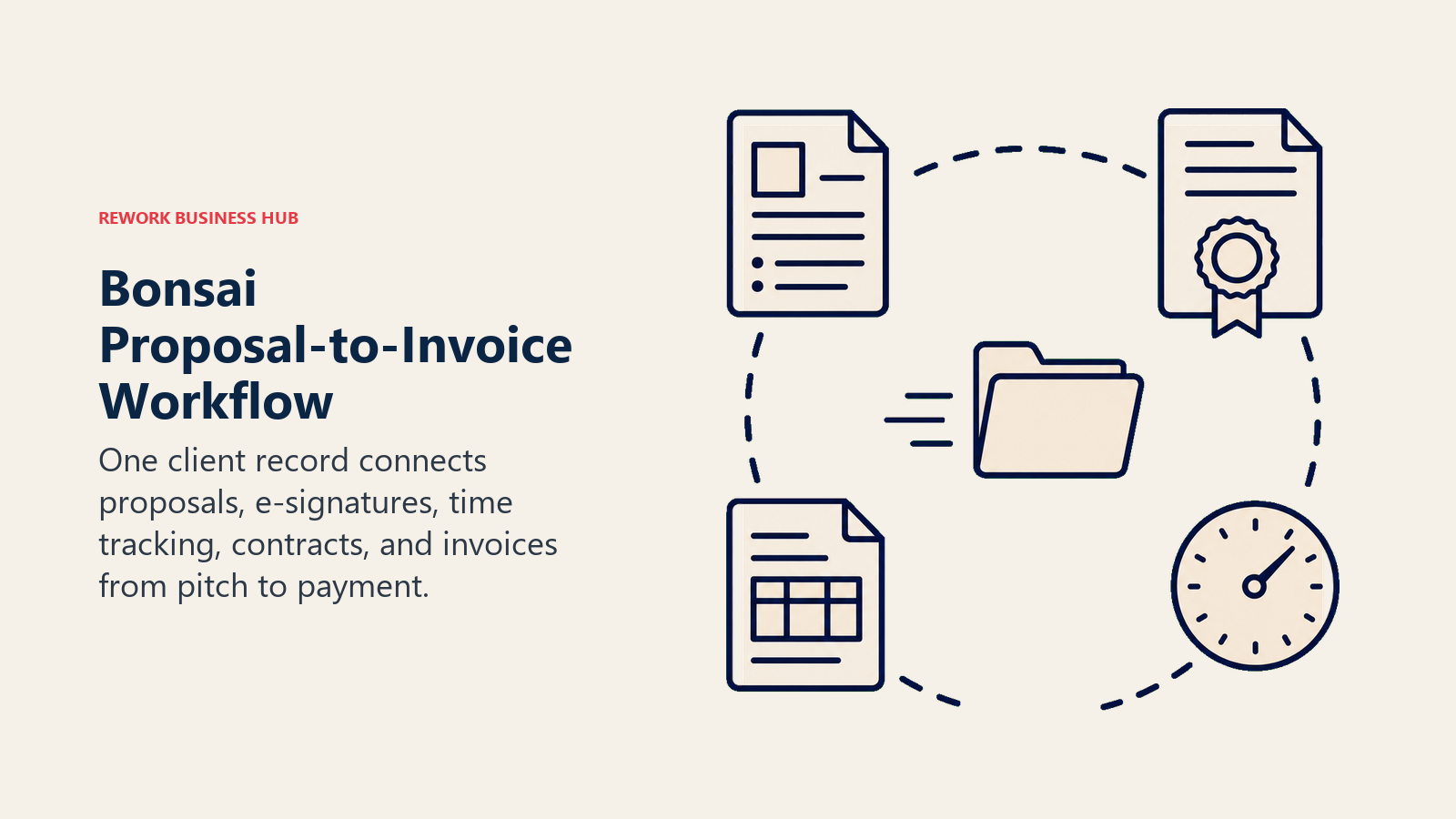 Client folder moving through a proposal-to-contract-to-invoice freelance workflow