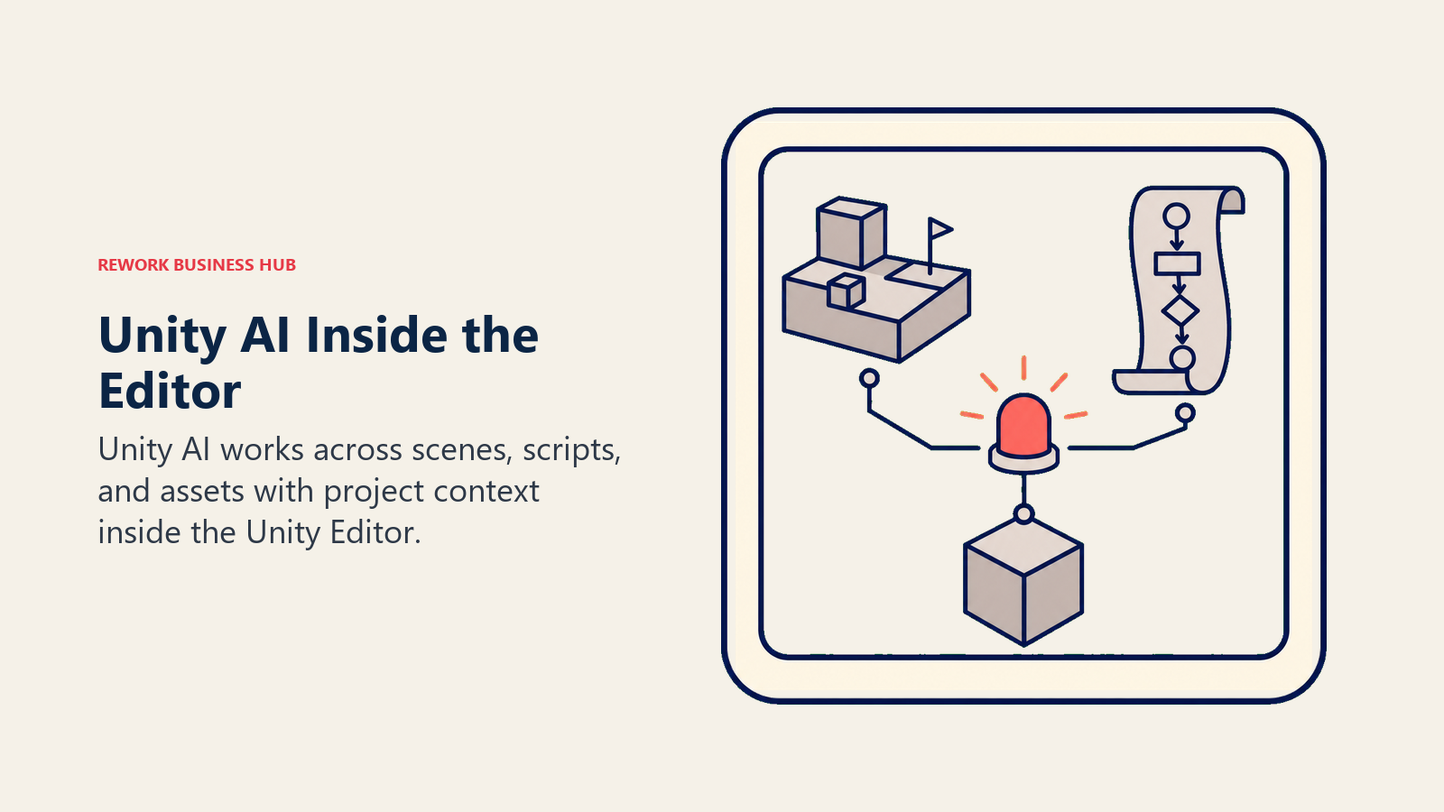 Unity AI inside the editor shown by one game viewport holding scene, script, and asset context