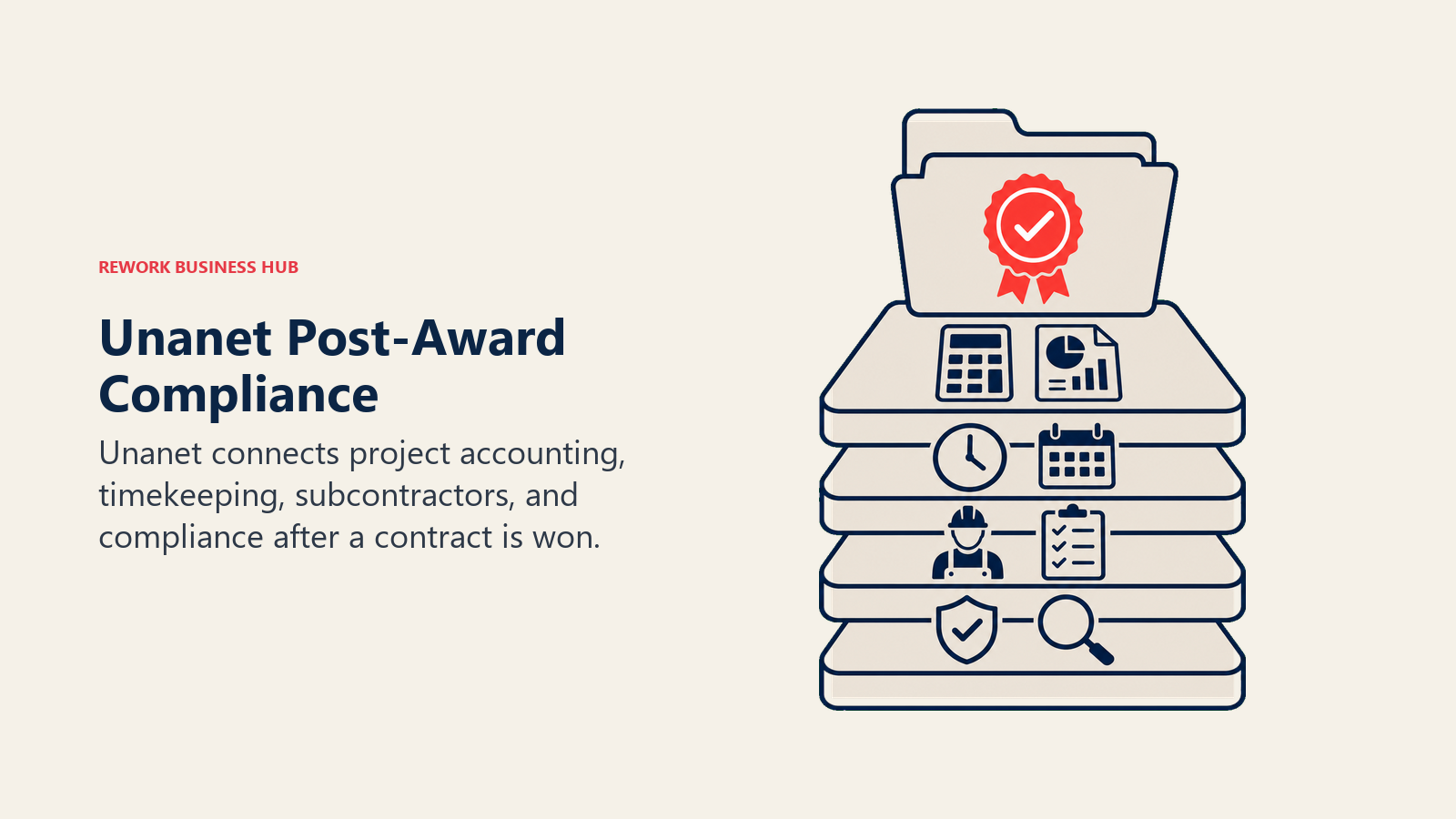 Unanet Post-Award Compliance illustrated by post-award operations stack