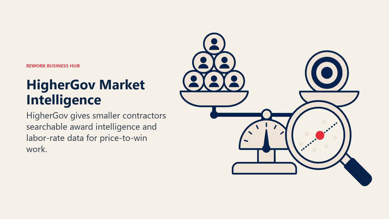 HigherGov Market Intelligence illustrated by price-to-win intelligence scale