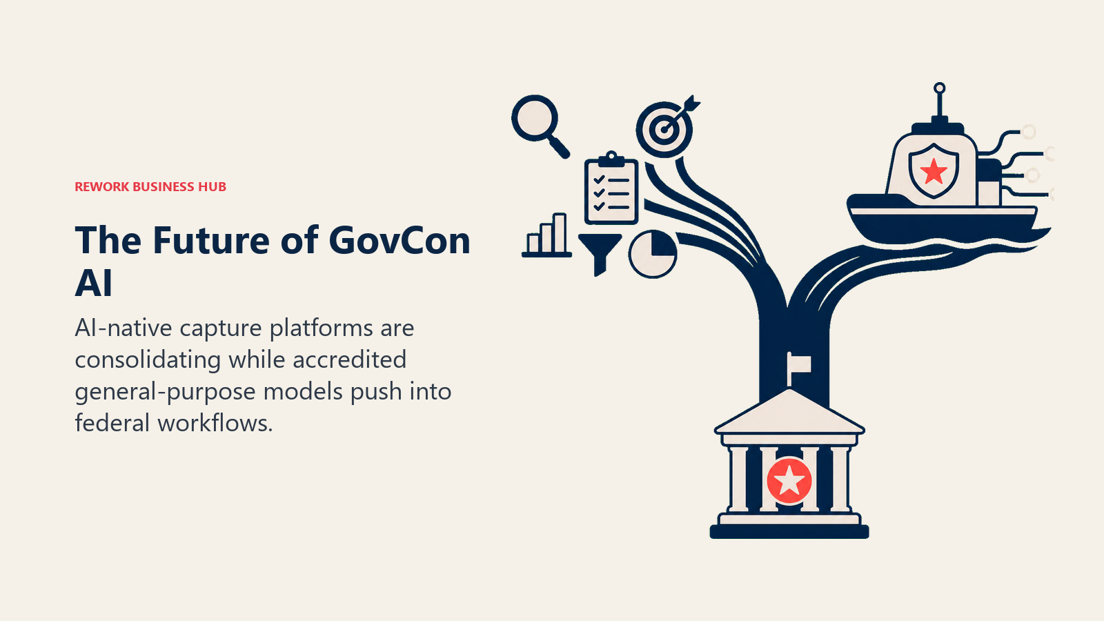The Future of GovCon AI illustrated by two market currents joining federal channel