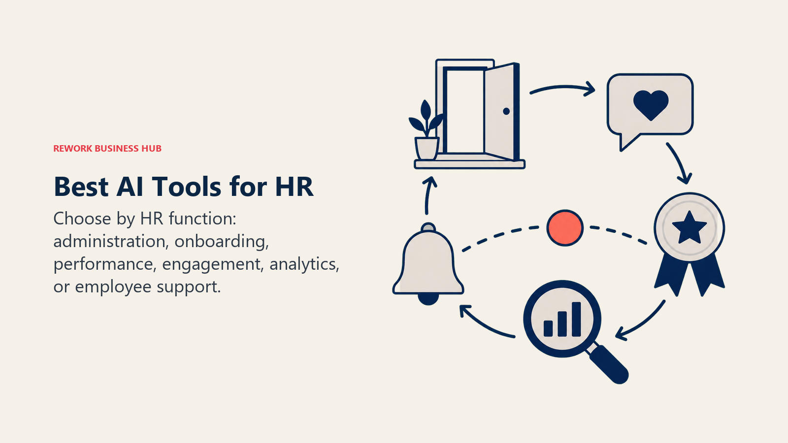 Best AI tools for HR shown as an employee lifecycle carousel for onboarding performance analytics and support