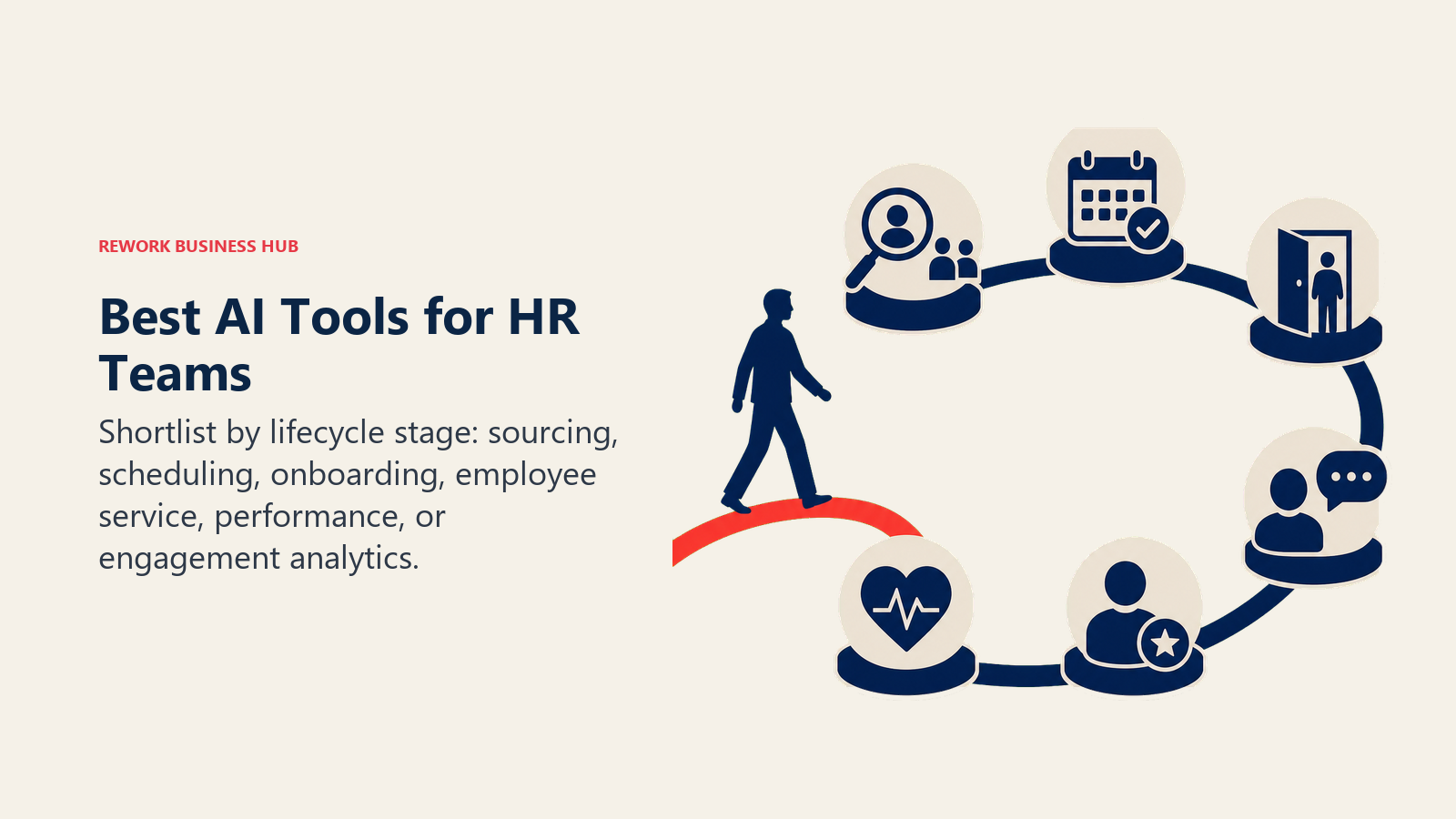 Best AI tools for HR teams shown across sourcing, onboarding, service, performance, and engagement