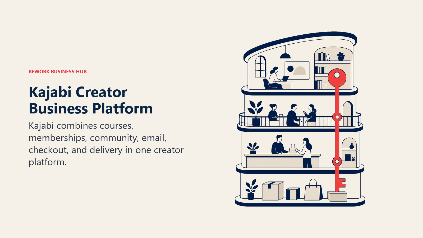 Kajabi Creator Business Platform illustrated with creator business building