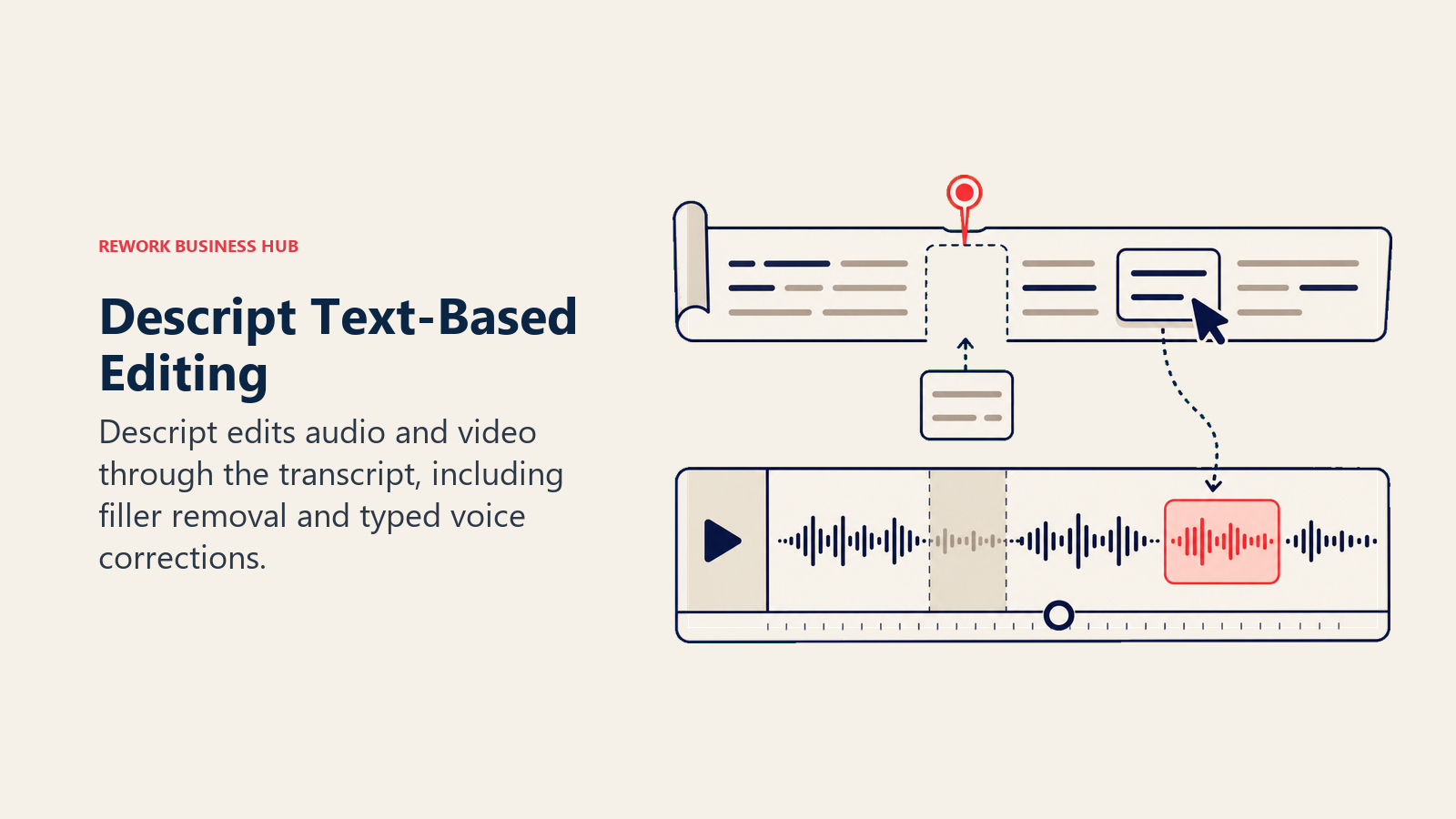 Descript Text-Based Editing illustrated with transcript controlling media timeline