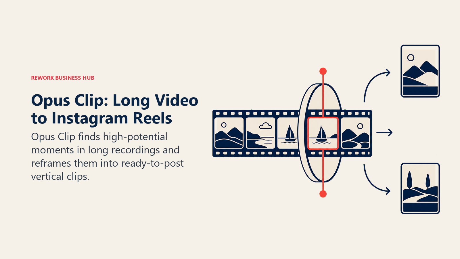 Opus Clip: Long Video to Instagram Reels illustrated with long film strip through clipping lens