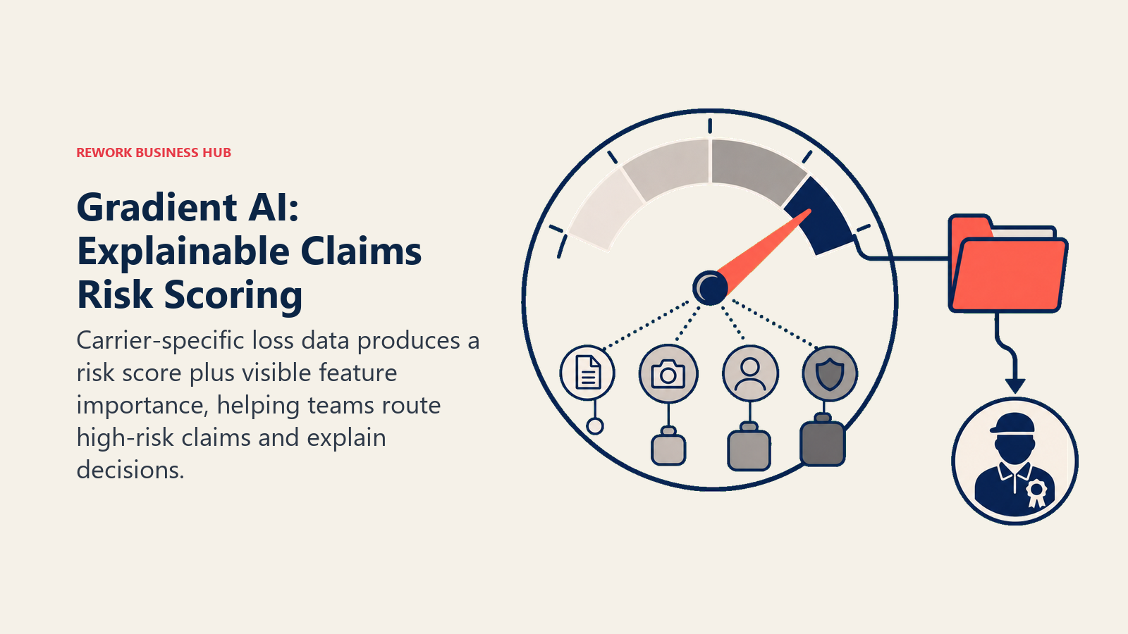Gradient AI: Explainable Claims Risk Scoring shown as transparent risk dial exposing weighted evidence tokens.