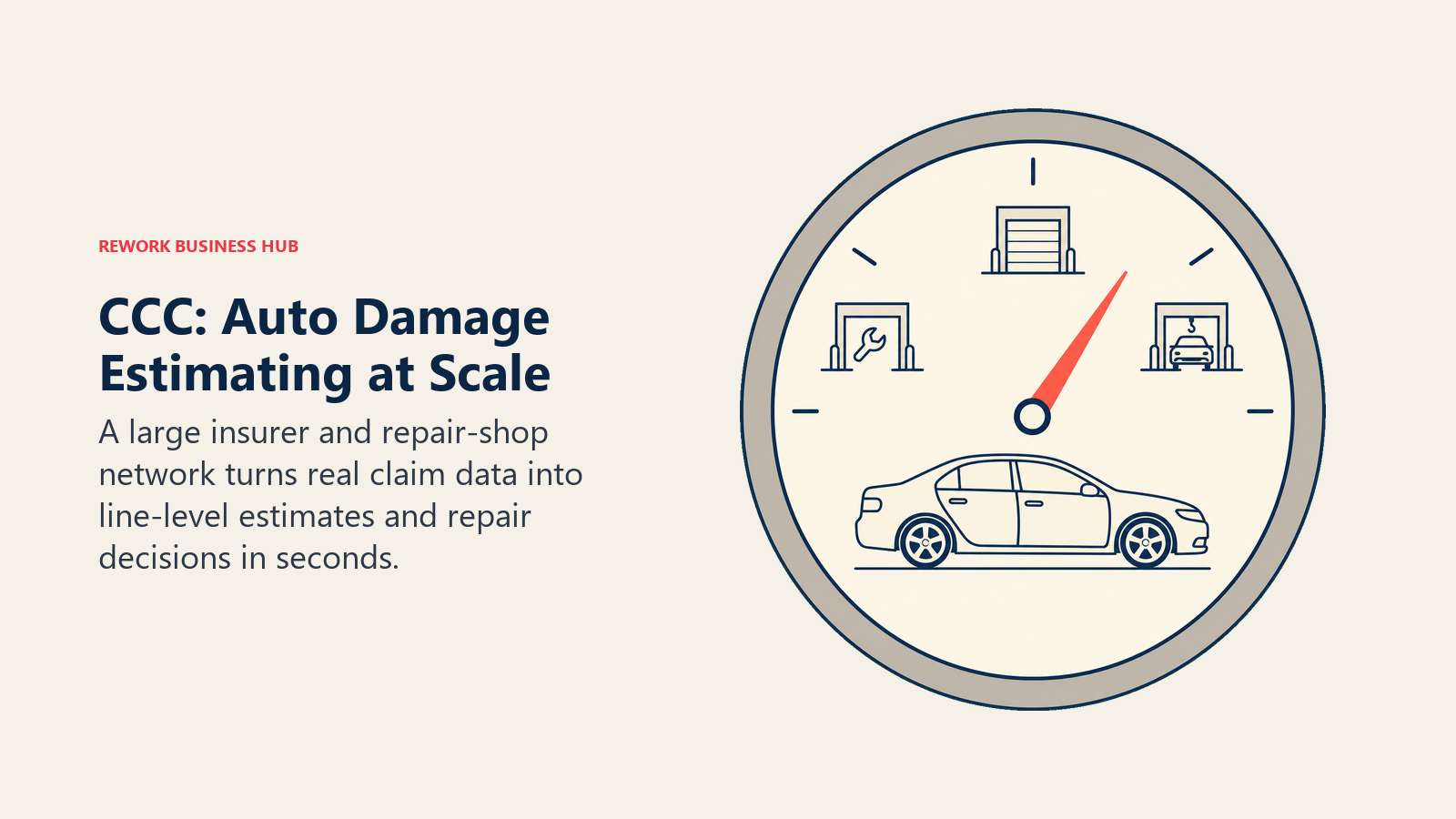 CCC: Auto Damage Estimating at Scale shown as car silhouette inside a repair-network gauge.