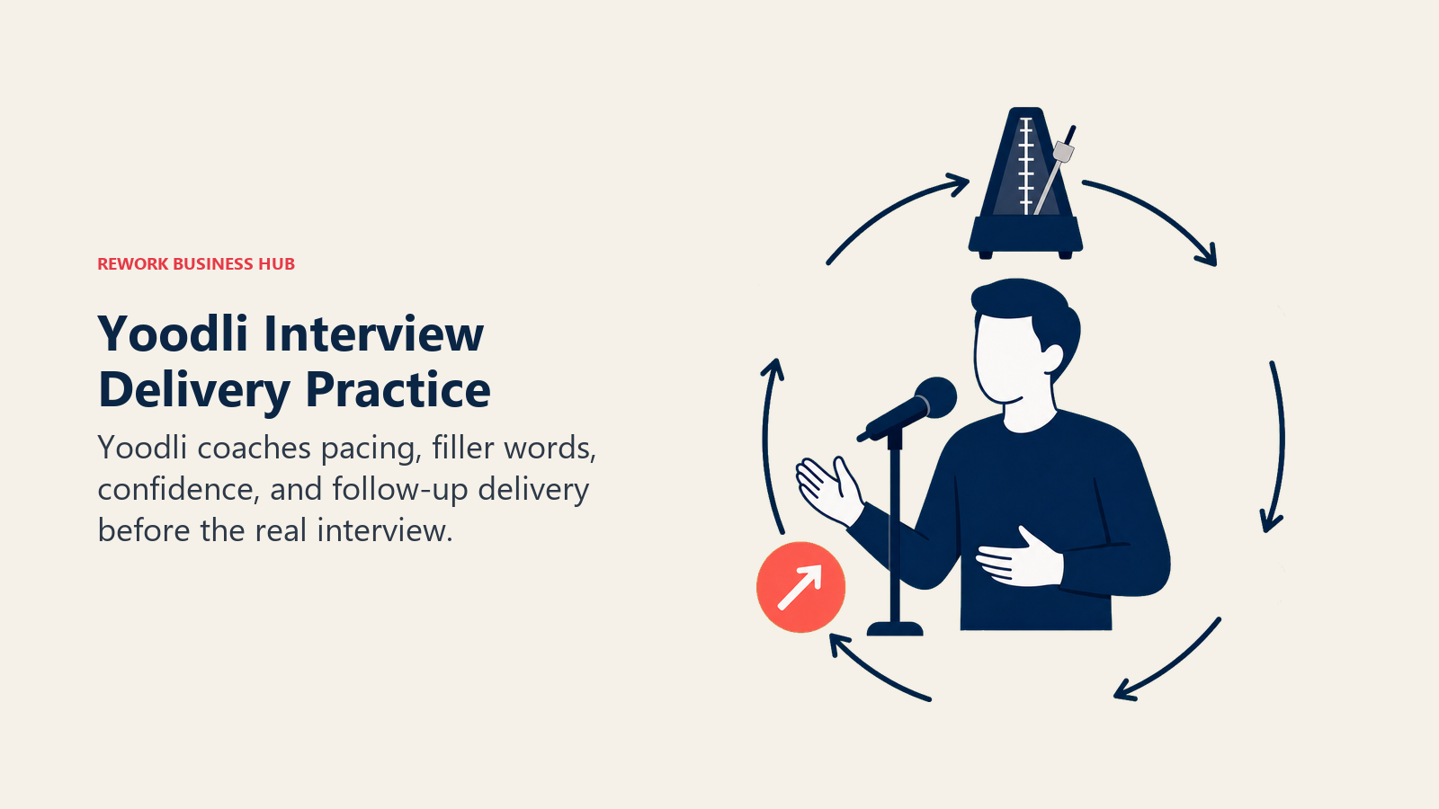 Yoodli Interview Delivery Practice shown as rehearsal microphone with pacing metronome and feedback loop