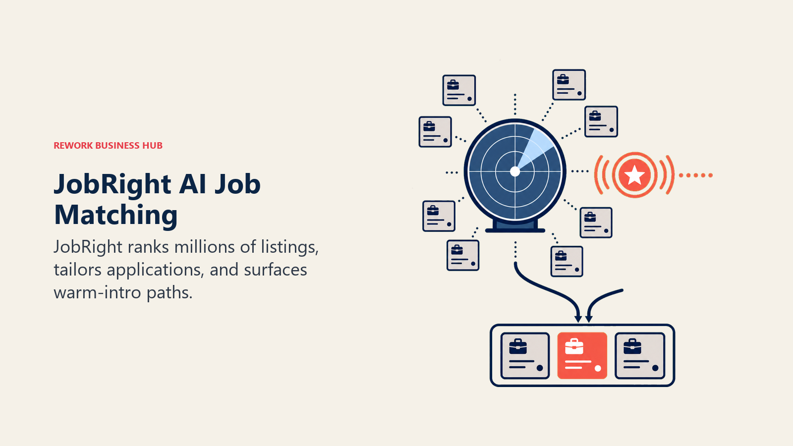 JobRight AI Job Matching shown as job radar selecting top matches