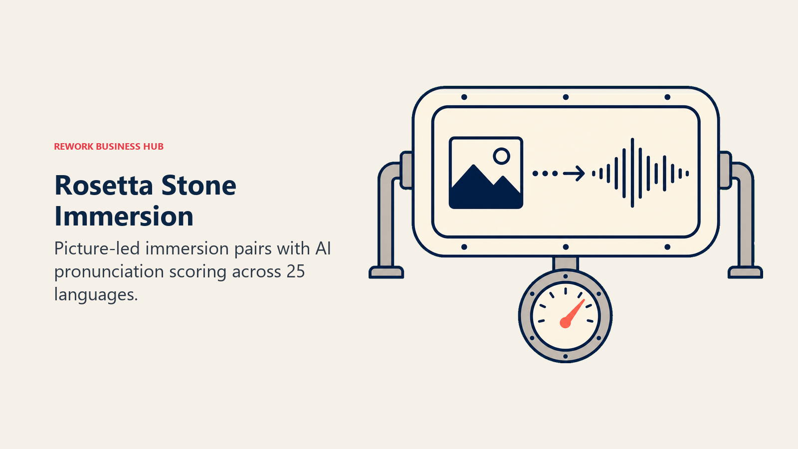 Rosetta Stone immersion shown by a picture passing directly through a pronunciation window into sound