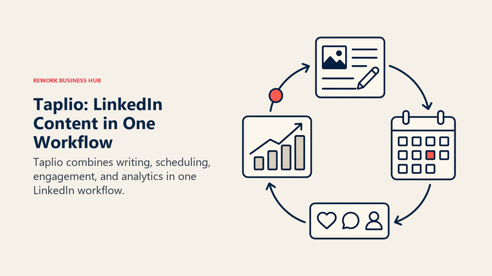 Taplio all-in-one LinkedIn writing, scheduling, engagement, and analytics workflow