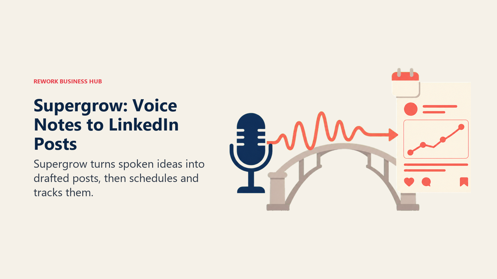 Supergrow workflow turning voice notes into drafted LinkedIn posts