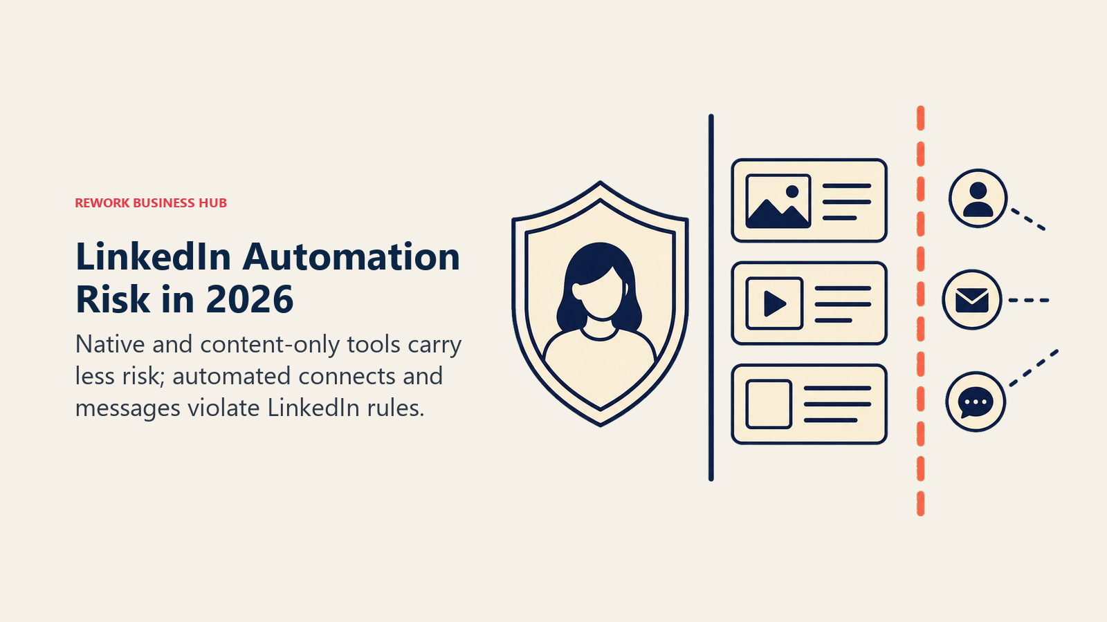 LinkedIn automation risk tiers for native, content-only, and automated outreach tools