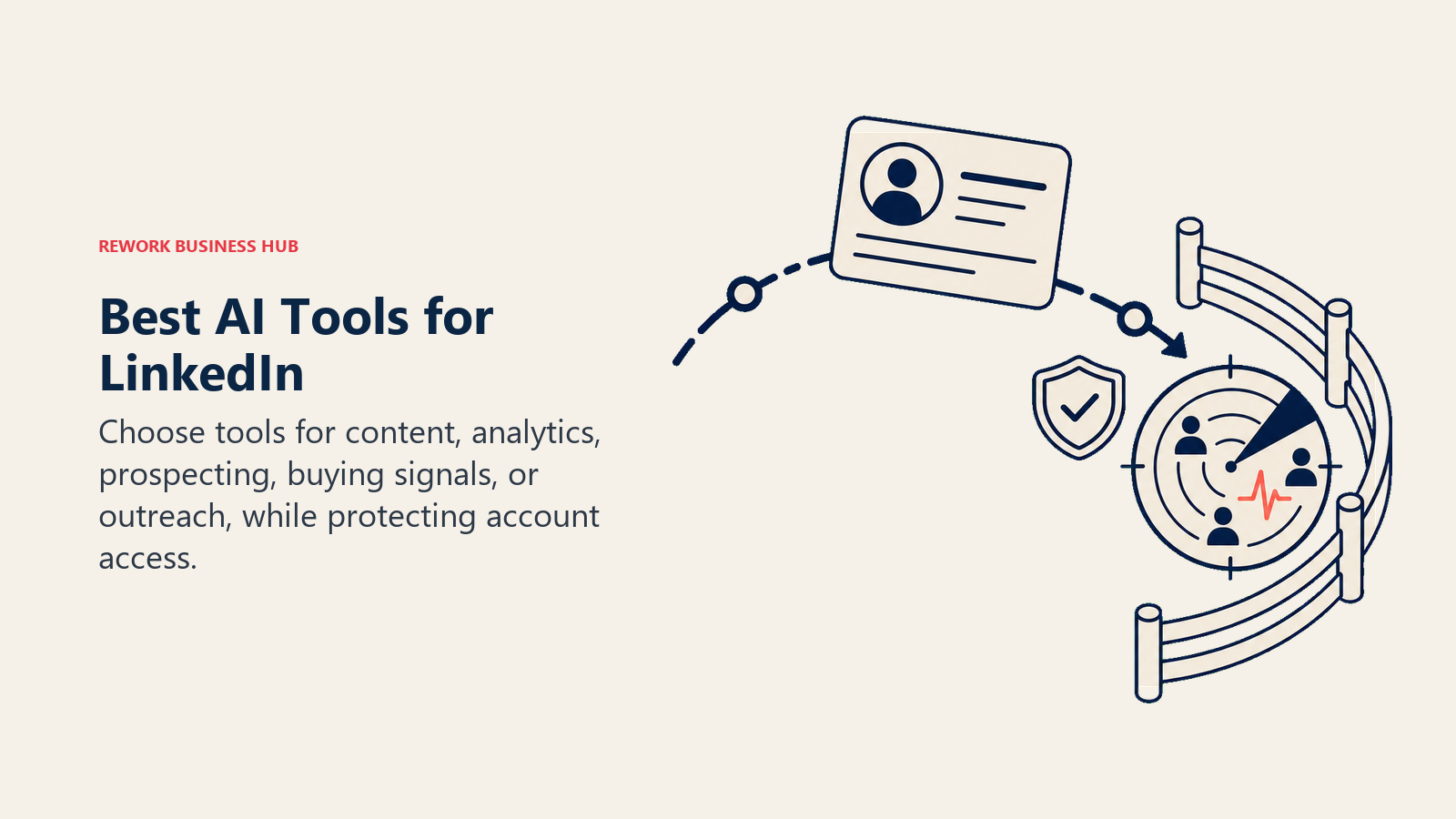 Best AI tools for LinkedIn shown as a professional profile moving between content and prospecting inside an account-safety guardrail