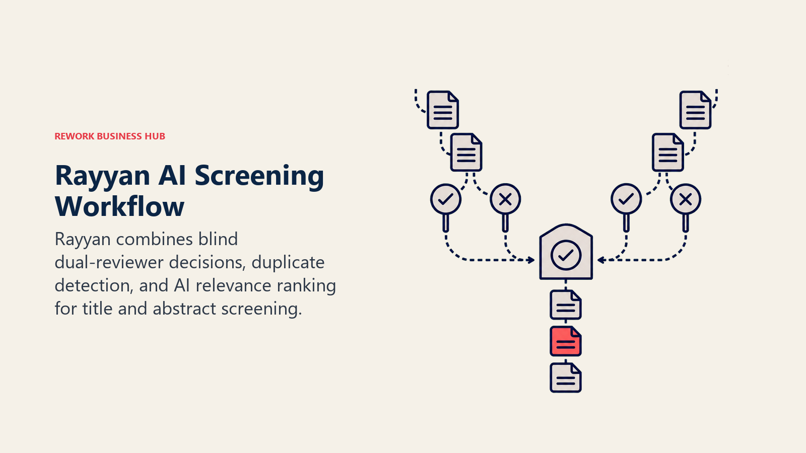 Rayyan AI Screening Workflow illustrated as dual-reviewer evidence gate