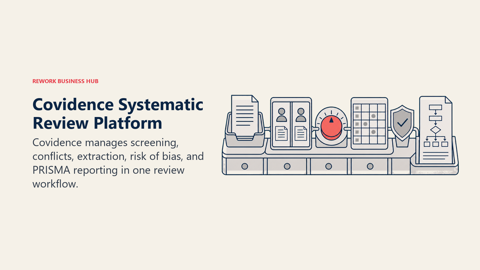 Covidence Systematic Review Platform illustrated as systematic review control desk