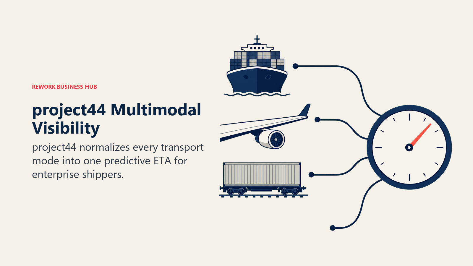 project44 Multimodal Visibility shown as multimodal signals converging into one ETA clock